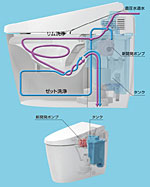 ハイブリッドエコロジーシステム　ＴＯＴＯ
